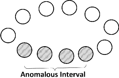 Figure 3 for Nonparametric Detection of Geometric Structures over Networks