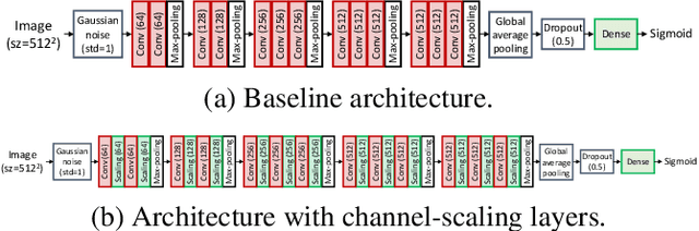 Figure 1 for Channel Scaling: A Scale-and-Select Approach for Transfer Learning