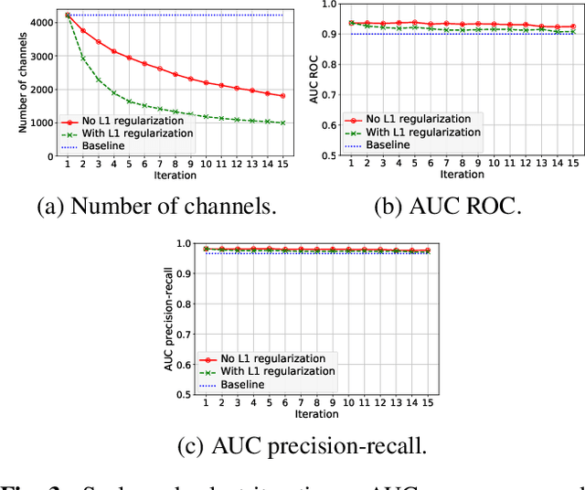 Figure 3 for Channel Scaling: A Scale-and-Select Approach for Transfer Learning