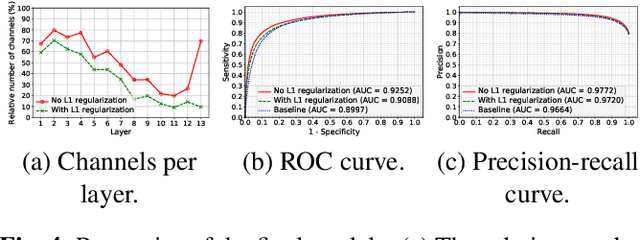 Figure 4 for Channel Scaling: A Scale-and-Select Approach for Transfer Learning