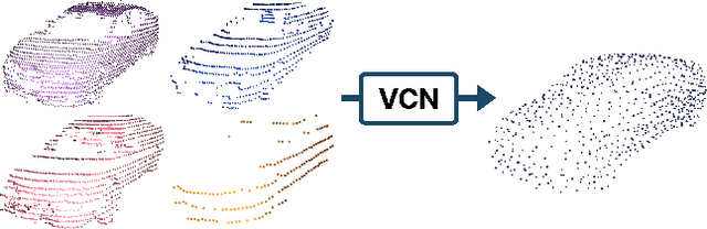 Figure 1 for Viewer-Centred Surface Completion for Unsupervised Domain Adaptation in 3D Object Detection