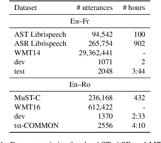Figure 2 for Leveraging Out-of-Task Data for End-to-End Automatic Speech Translation
