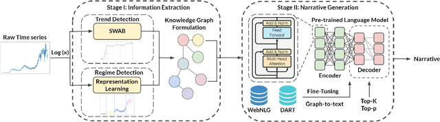 Figure 1 for TCube: Domain-Agnostic Neural Time-series Narration