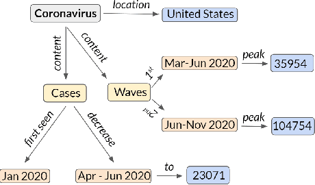 Figure 2 for TCube: Domain-Agnostic Neural Time-series Narration