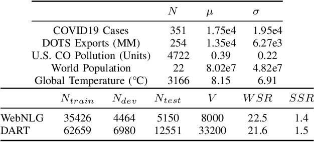 Figure 4 for TCube: Domain-Agnostic Neural Time-series Narration