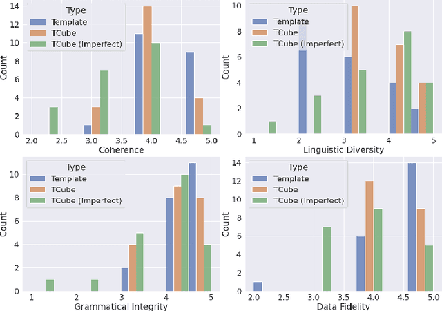 Figure 3 for TCube: Domain-Agnostic Neural Time-series Narration