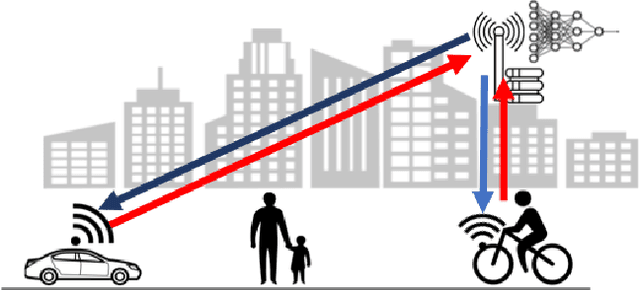 Figure 1 for Communicate to Learn at the Edge