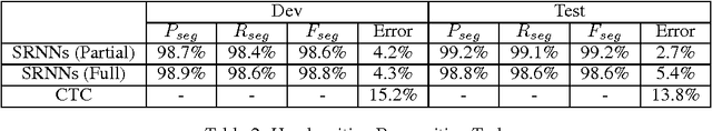 Figure 3 for Segmental Recurrent Neural Networks