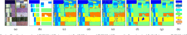 Figure 1 for Riemannian Nearest-Regularized Subspace Classification for Polarimetric SAR images