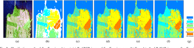 Figure 2 for Riemannian Nearest-Regularized Subspace Classification for Polarimetric SAR images