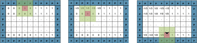 Figure 3 for Recurrent Convolutional Neural Networks Learn Succinct Learning Algorithms
