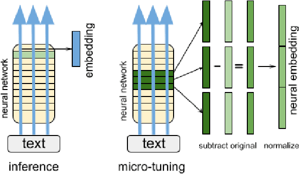 Figure 1 for Neural Embeddings for Text