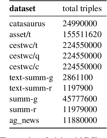 Figure 4 for Neural Embeddings for Text