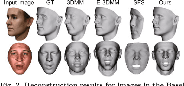 Figure 3 for On 3D Face Reconstruction via Cascaded Regression in Shape Space