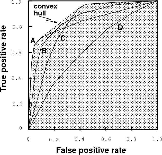 Figure 4 for Robust Classification for Imprecise Environments