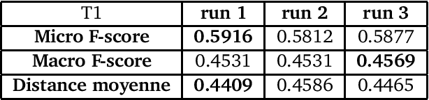 Figure 1 for Systèmes du LIA à DEFT'13