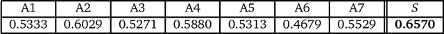 Figure 3 for Systèmes du LIA à DEFT'13