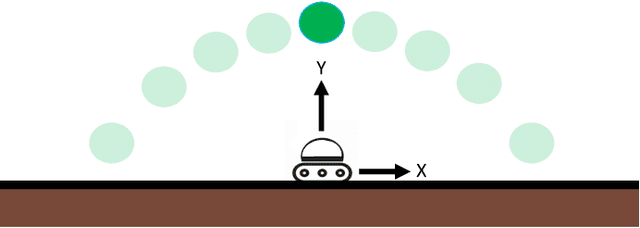 Figure 4 for Fundamental Performance Limits for Sensor-Based Robot Control and Policy Learning