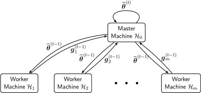Figure 3 for Variance Reduced Median-of-Means Estimator for Byzantine-Robust Distributed Inference