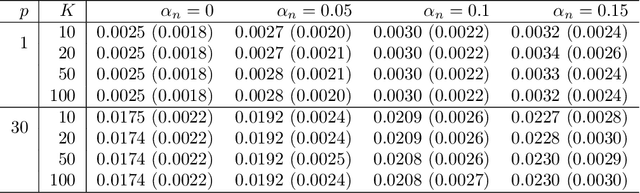 Figure 2 for Variance Reduced Median-of-Means Estimator for Byzantine-Robust Distributed Inference