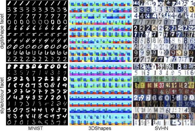 Figure 3 for Multi-Facet Clustering Variational Autoencoders