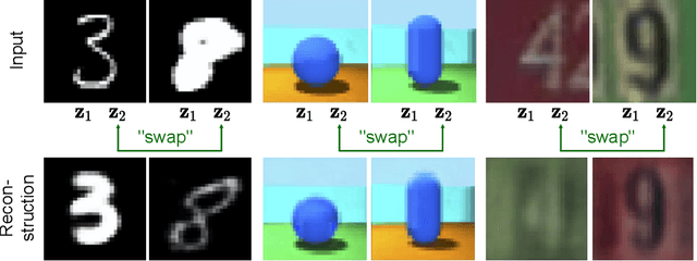 Figure 4 for Multi-Facet Clustering Variational Autoencoders