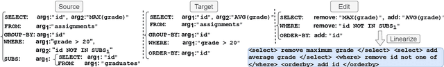 Figure 3 for NL-EDIT: Correcting semantic parse errors through natural language interaction