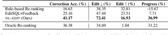 Figure 4 for NL-EDIT: Correcting semantic parse errors through natural language interaction