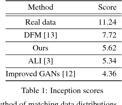 Figure 2 for BEGAN: Boundary Equilibrium Generative Adversarial Networks