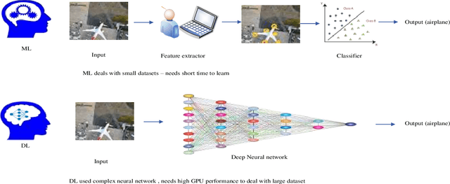 Figure 1 for Airplane Type Identification Based on Mask RCNN and Drone Images