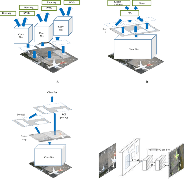 Figure 4 for Airplane Type Identification Based on Mask RCNN and Drone Images