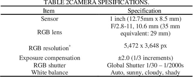 Figure 2 for Airplane Type Identification Based on Mask RCNN and Drone Images