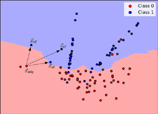 Figure 1 for "Why Here and Not There?" -- Diverse Contrasting Explanations of Dimensionality Reduction