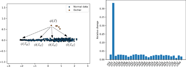Figure 2 for "Why Here and Not There?" -- Diverse Contrasting Explanations of Dimensionality Reduction