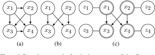 Figure 1 for You say Normalizing Flows I see Bayesian Networks