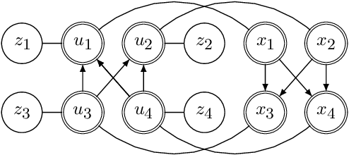 Figure 2 for You say Normalizing Flows I see Bayesian Networks