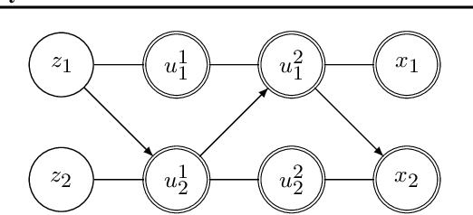 Figure 3 for You say Normalizing Flows I see Bayesian Networks
