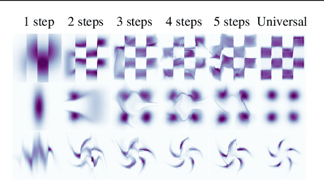 Figure 4 for You say Normalizing Flows I see Bayesian Networks