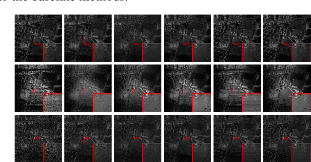 Figure 2 for Hyperspectral Image Denoising with Log-Based Robust PCA