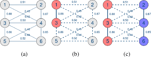 Figure 3 for HERS Superpixels: Deep Affinity Learning for Hierarchical Entropy Rate Segmentation
