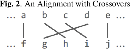 Figure 2 for Improving End-to-end Speech Recognition with Pronunciation-assisted Sub-word Modeling