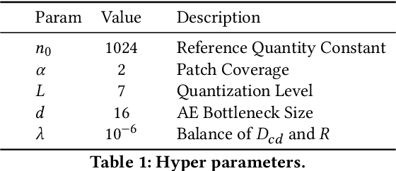Figure 1 for IPDAE: Improved Patch-Based Deep Autoencoder for Lossy Point Cloud Geometry Compression