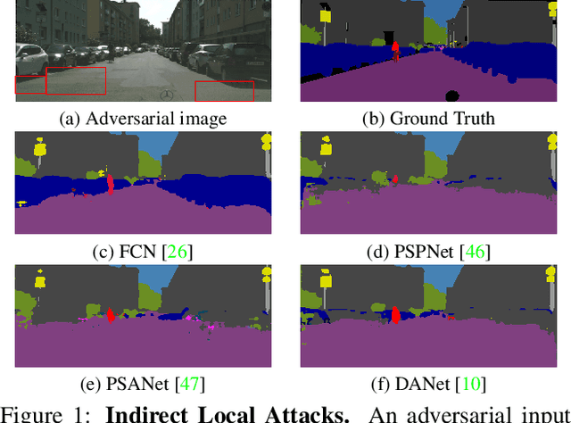 Figure 1 for Indirect Local Attacks for Context-aware Semantic Segmentation Networks