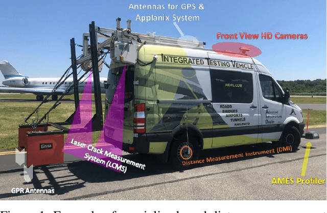 Figure 1 for A Computer Vision-assisted Approach to Automated Real-Time Road Infrastructure Management