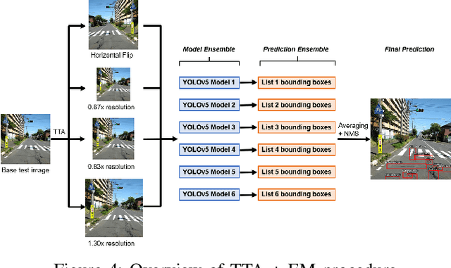 Figure 4 for A Computer Vision-assisted Approach to Automated Real-Time Road Infrastructure Management