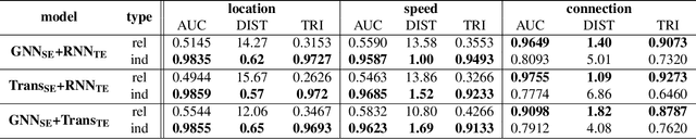 Figure 4 for Explainable Unsupervised Change-point Detection via Graph Neural Networks