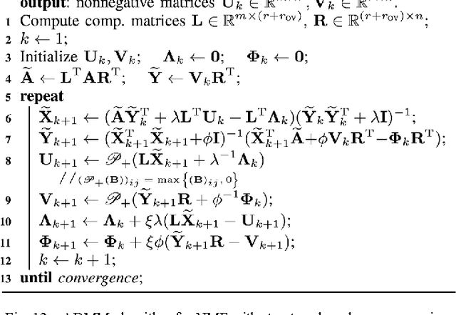 Figure 4 for Compressed Nonnegative Matrix Factorization is Fast and Accurate