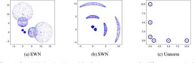 Figure 1 for Inductive Bias of Gradient Descent for Exponentially Weight Normalized Smooth Homogeneous Neural Nets
