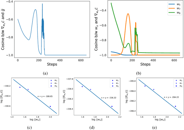 Figure 3 for Inductive Bias of Gradient Descent for Exponentially Weight Normalized Smooth Homogeneous Neural Nets