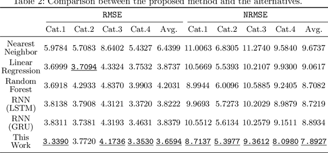 Figure 4 for Multi-future Merchant Transaction Prediction